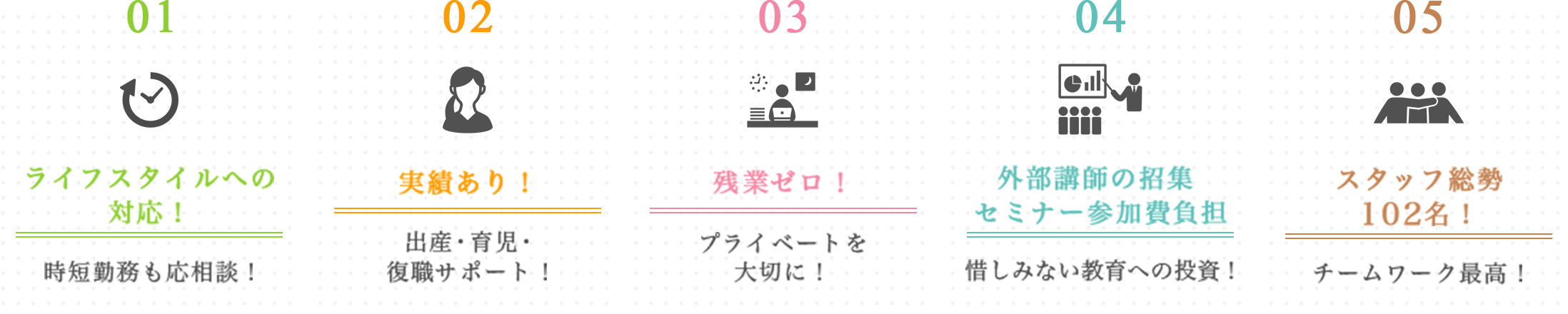 働きやすさ１～５