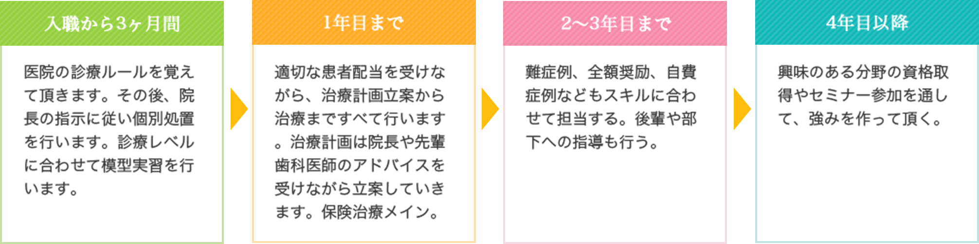 教育プログラム